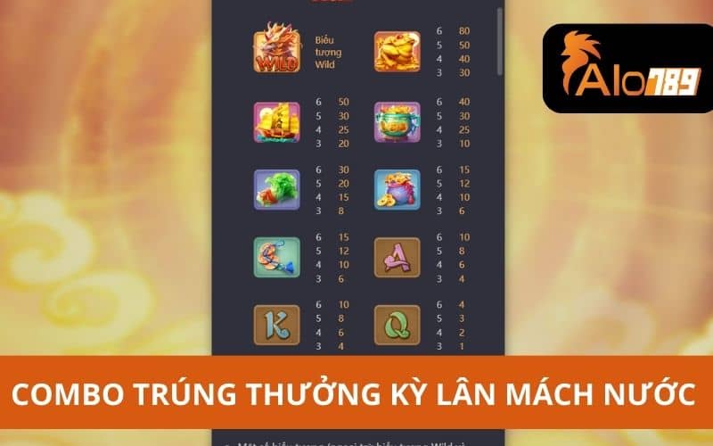 Bảng combo thưởng trong nổ hũ Kỳ lân mách nước