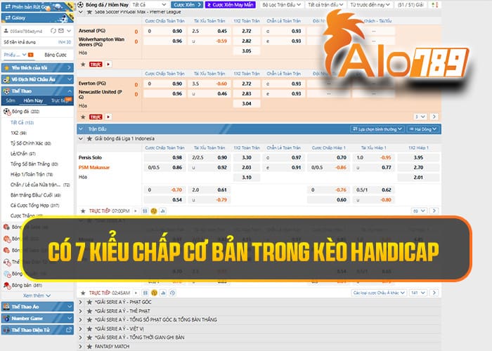 Các kiểu chấp trong kèo Handicap tại Thể Thao ALO789